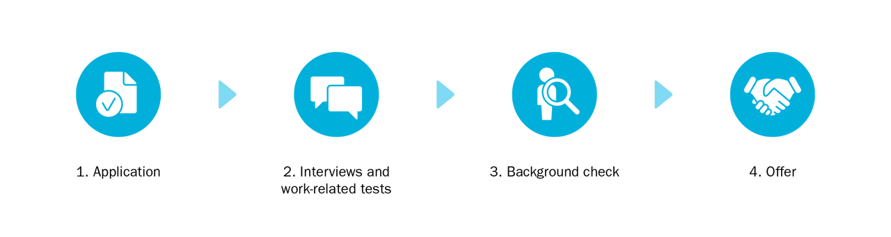 Illustration of Statkraft's application process